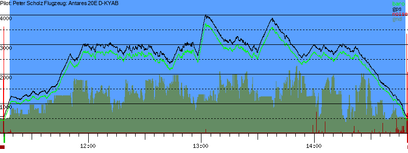 Barometer
